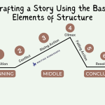 Crafting a Story Using the Basic Elements of Structure
